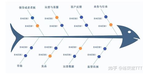 鱼骨图图片