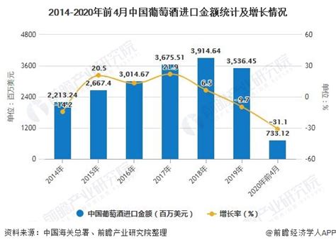 中国酒业协会：中国白酒消费趋势报告（2022） - 消费娱乐 - 侠说·报告来了