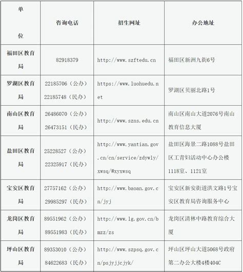 深圳合法正规午托机构名单一览 家长可这样识别“黑午托”- 深圳本地宝