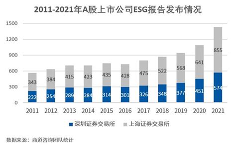 报告发布 | 《A股上市公司2021年度ESG信息披露统计研究报告》-北京商道纵横信息科技有限责任公司