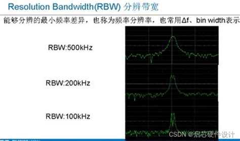 使用示波器测量运放带宽和压摆率_开环增益和频率的关系_飞多学堂的博客-CSDN博客