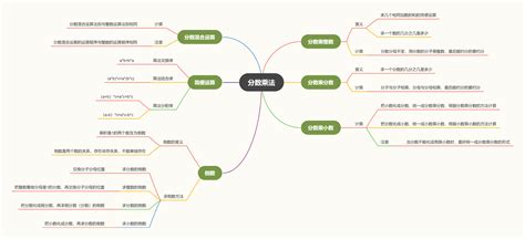 分式的思维导图图片