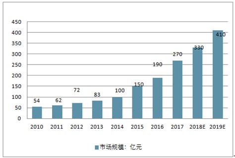 线上教育让教育资源得到平衡插画图片下载-正版图片400059828-摄图网