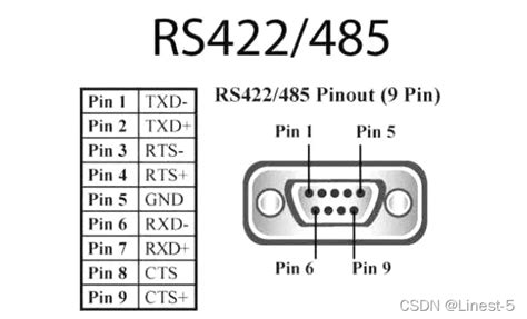 科普：一文看懂RS232和RS485通信总线 | 电子创新网赛灵思社区