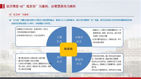 运营管理--浙江未来社区开发运营集团有限公司