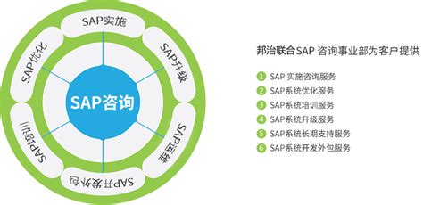 SAP顾问的发展前景如何？你该知道这三件事！