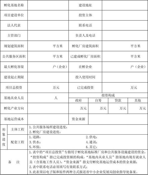 【成果发布】《中国留学人员创业园区孵化基地竞争力报告（2021）》_首科报告_智库成果_首都科技发展战略研究院