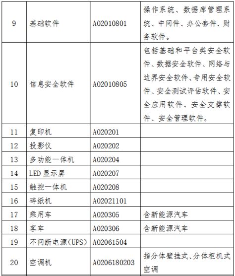 《北京市2023年版政府采购集中采购目录》即将公布！公开招标限额400万元_规定_标准_平台