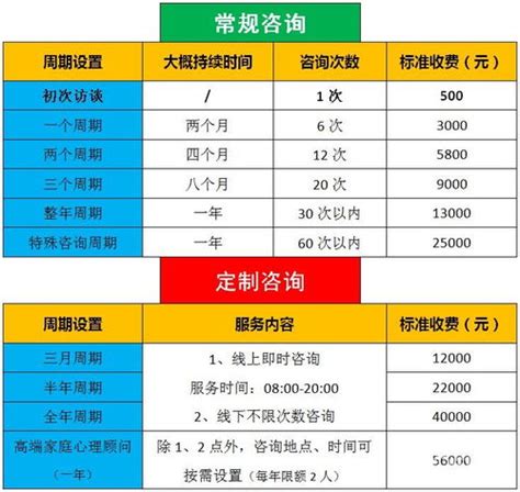 杭州市人民政府关于公布杭州市区国有土地上房屋征收临时安置费和搬迁费标准（2022—2024年）的通知