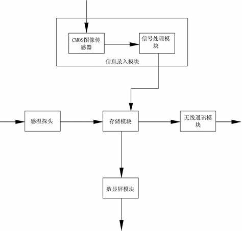 word信息的录入方法