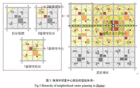 [杭州]未来社区试点实施方案设计2020-居住区景观-筑龙园林景观论坛