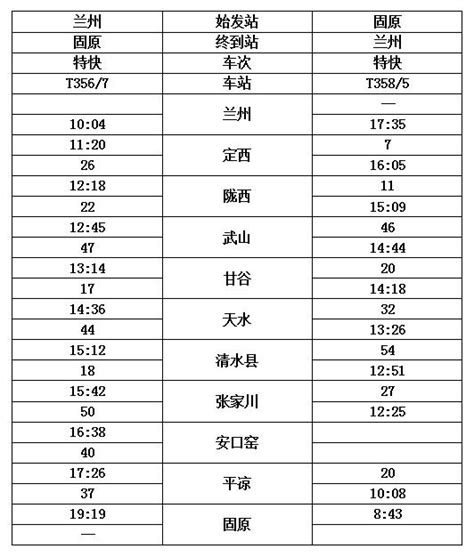 【提醒】固原火车站新增“固原-天水-兰州”旅客列车！1月22日始发