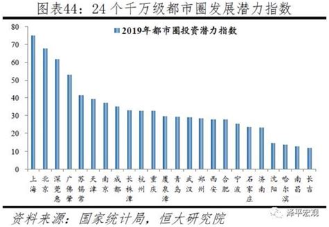 无锡经济总量江阴稳居第一，人均GDP新吴区“一枝独秀”！__财经头条
