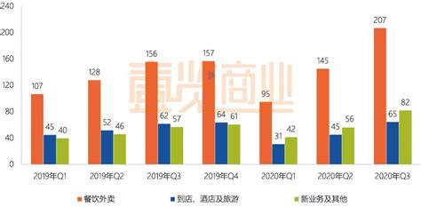 美团点评：2018中国即时配送行业发展报告 - 外唐智库