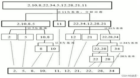 「排序算法」图解双轴快排 - bigsai - 博客园