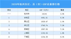 2019年前三季度浙江各市GDP排行榜：杭州突破万亿 舟山增速最高（图）-中商产业研究院数据库