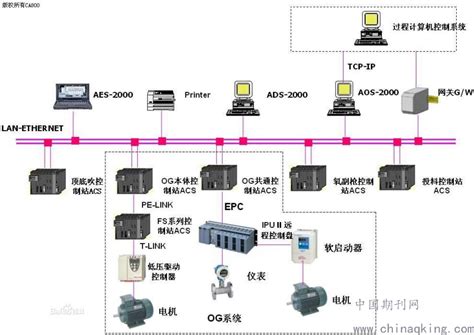 基于PLC的电气工程设备自动化启动调试方法分析--中国期刊网