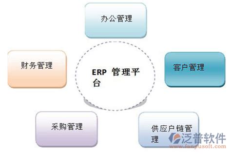 汉中如何选合适的ERP