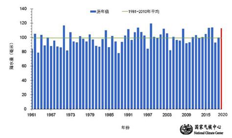 2020年长江流域重要水雨情报告第10期(2020062308)