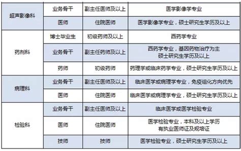 武汉协和东西湖医院2021年招聘计划_麟越医生官方网站