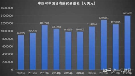 台湾新世代看大陆:逾八成人认为是个进步的地方_手机新浪网