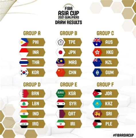 2022年卡塔尔世界杯亚洲区预选赛40强赛晋级规则变化始末_朝鲜国家队