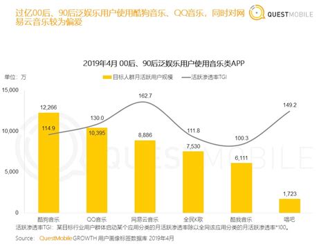 QQ音乐8亿用户 其中90/00后竟占67%_软件资讯_威易网