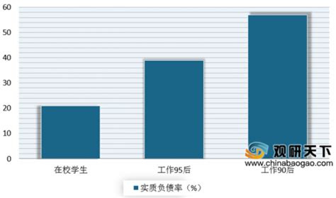 46万家企业倒闭，7.8亿人负债，99％中国人收入真相，骗了无数国人！ – 诸事要记 日拱一卒