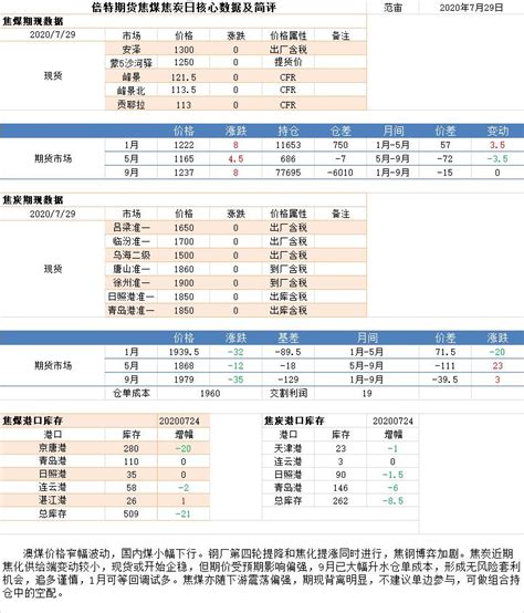 焦煤焦炭：偏强思路，追单谨慎 - 煤炭和煤化工 - 倍特期货