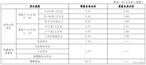 2023年最新深圳燃气价格多少钱一立方(燃气阶梯收费标准)_解志愿