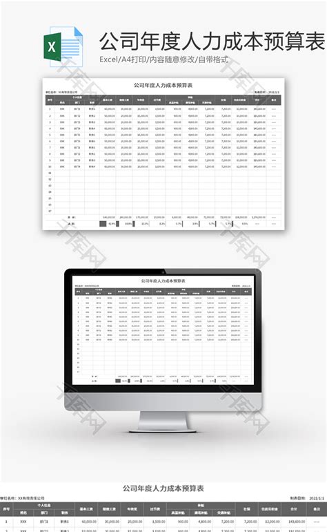 公司年度人力成本预算表Excel模板_千库网(excelID：142417)