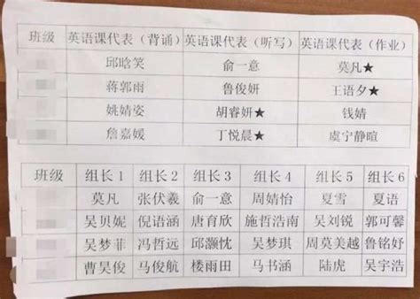 16个学生名字里8个生僻字，老师开学前在家查字典_天下_新闻中心_长江网_cjn.cn