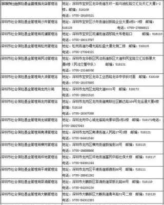 深圳市社保局·单位网上申报服务系统