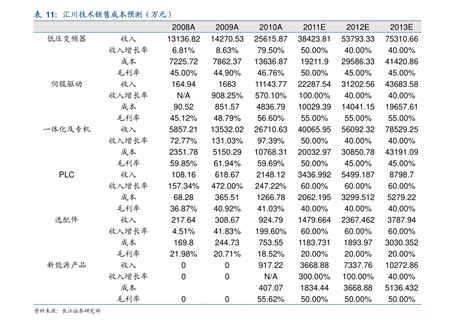 中小企业上市公司名单（上市公司有哪些）-yanbaohui