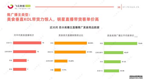 【最全】2023年中国短视频行业上市公司市场竞争格局分析 三大方面进行全方位对比_前瞻趋势 - 前瞻产业研究院