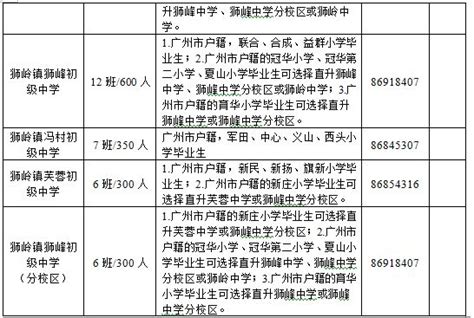 【广州民办小学排名】广州民办小学排行榜前十名哪家好-城市惠