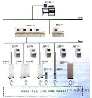 大型DCS系统组态 – 山西华仁通电力科技股份有限公司