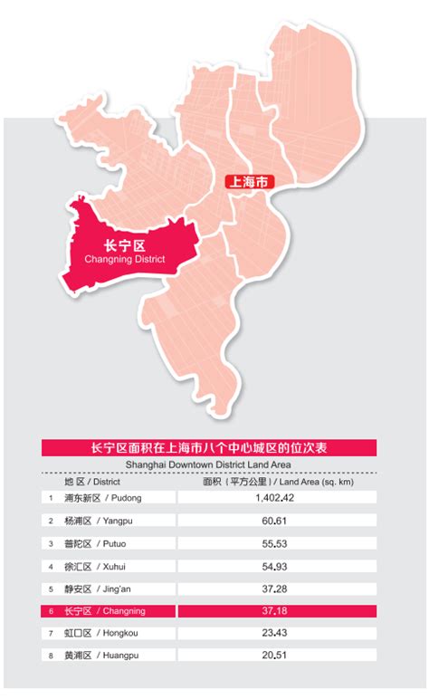 上海市长宁区行政区划地图 长宁区人口与经济社会教育发展