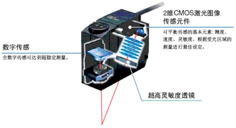 omron欧姆龙ZS-HL系列2D CMOS激光型位移传感器