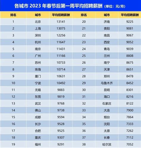 最新薪酬报告出炉，武汉平均薪酬过万_长江云 - 湖北网络广播电视台官方网站