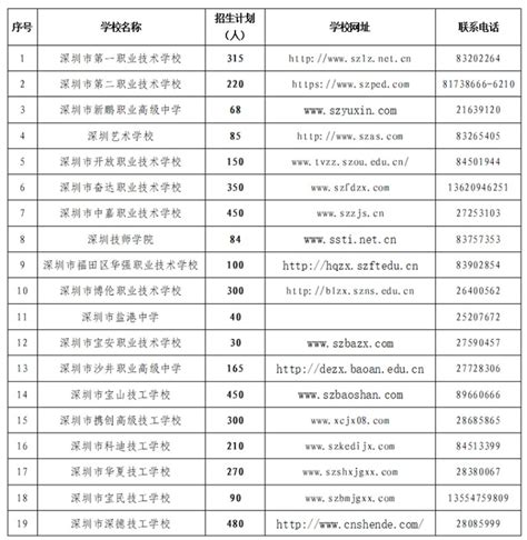 2021年广东省深圳市中考一类自主招生学校名单_中考资讯_中考网