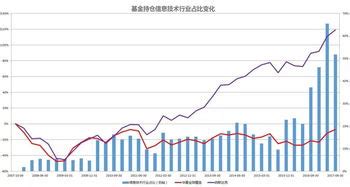 1月8日基金净值：华夏科技成长股票最新净值1.2453，跌2.71%_股票频道_证券之星