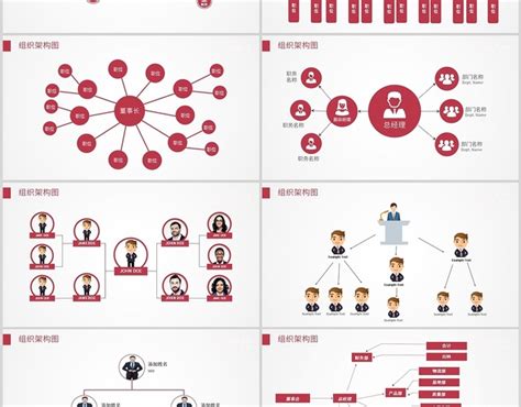企业组织架构图PPT模板_文库-报告厅
