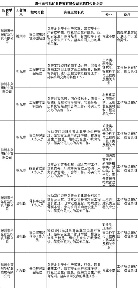 滁州市2023新任教师招聘