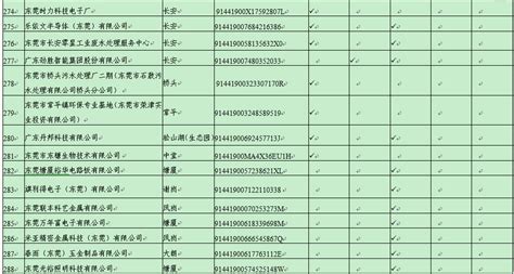 东莞市2019年重点排污单位名录（538家）