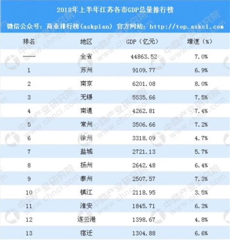 江苏常州十大上市企业（2023年07月07日市值榜） - 南方财富网
