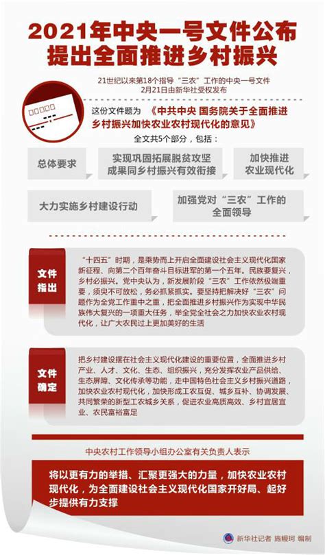 2021年中央一号文件发布 提出全面推进乡村振兴-闽南网