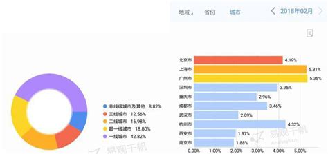 旅游行业数据分析：2020年中国40%消费者用马蜂窝、携程、抖音APP观看云旅游|携程|抖音|数据分析_新浪新闻
