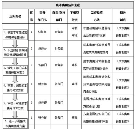 精品PPT上海外服人力资源外包内部报告策划方案可编辑PPT_文档之家