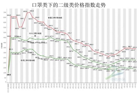 做口罩的熔喷布价格再度暴涨，谁在炒作？_要闻_中国财富网